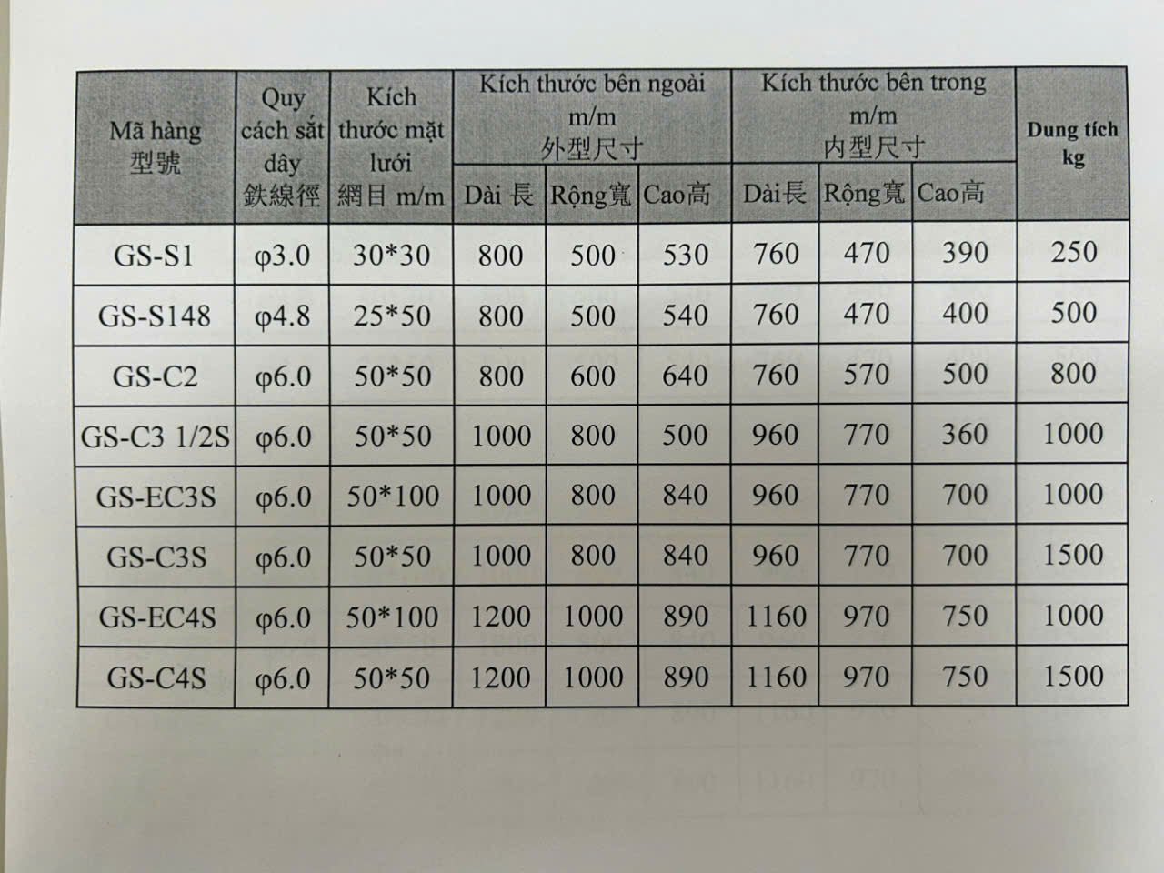 các quy cách lồng sắt